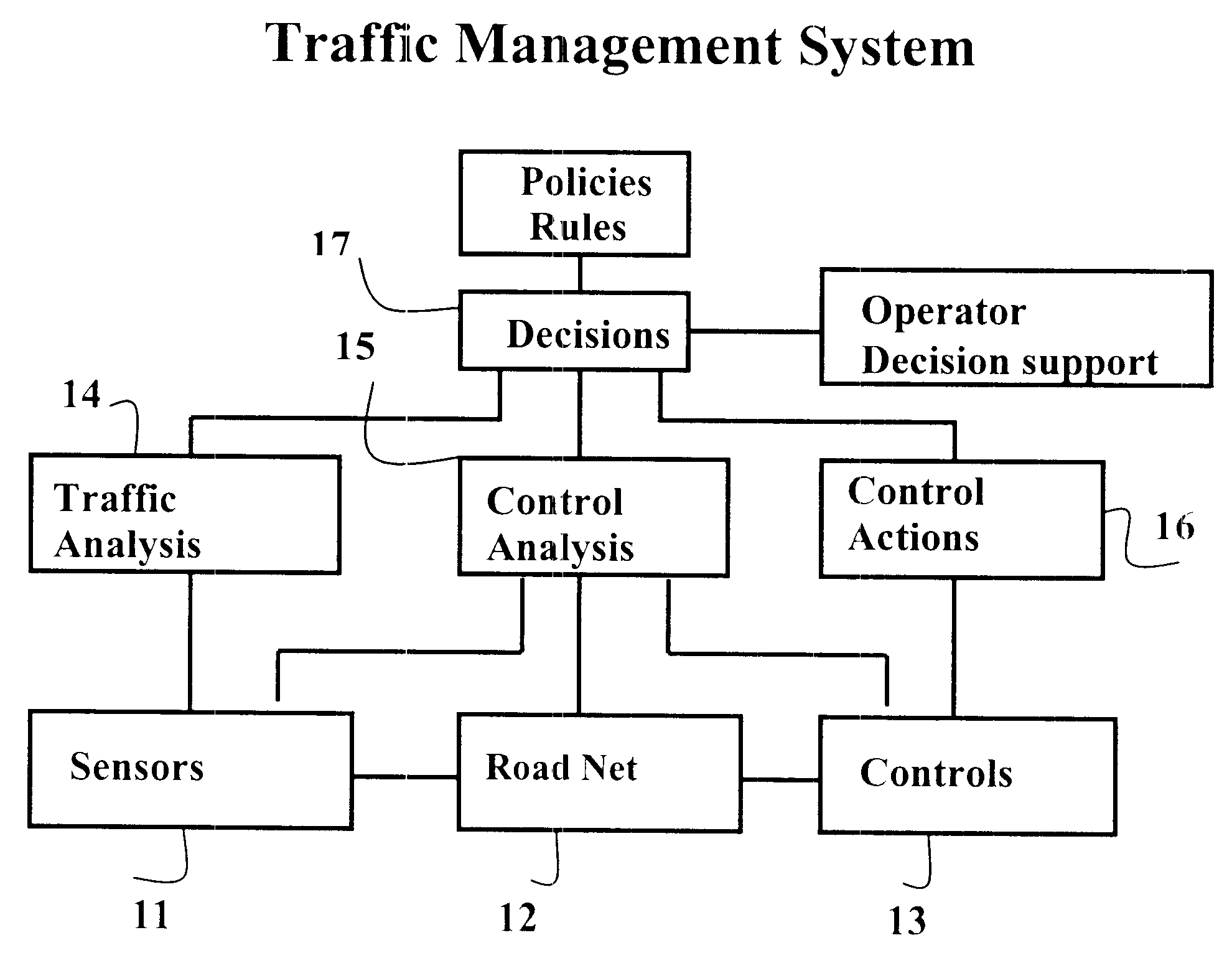 Method and means for network control of traffic