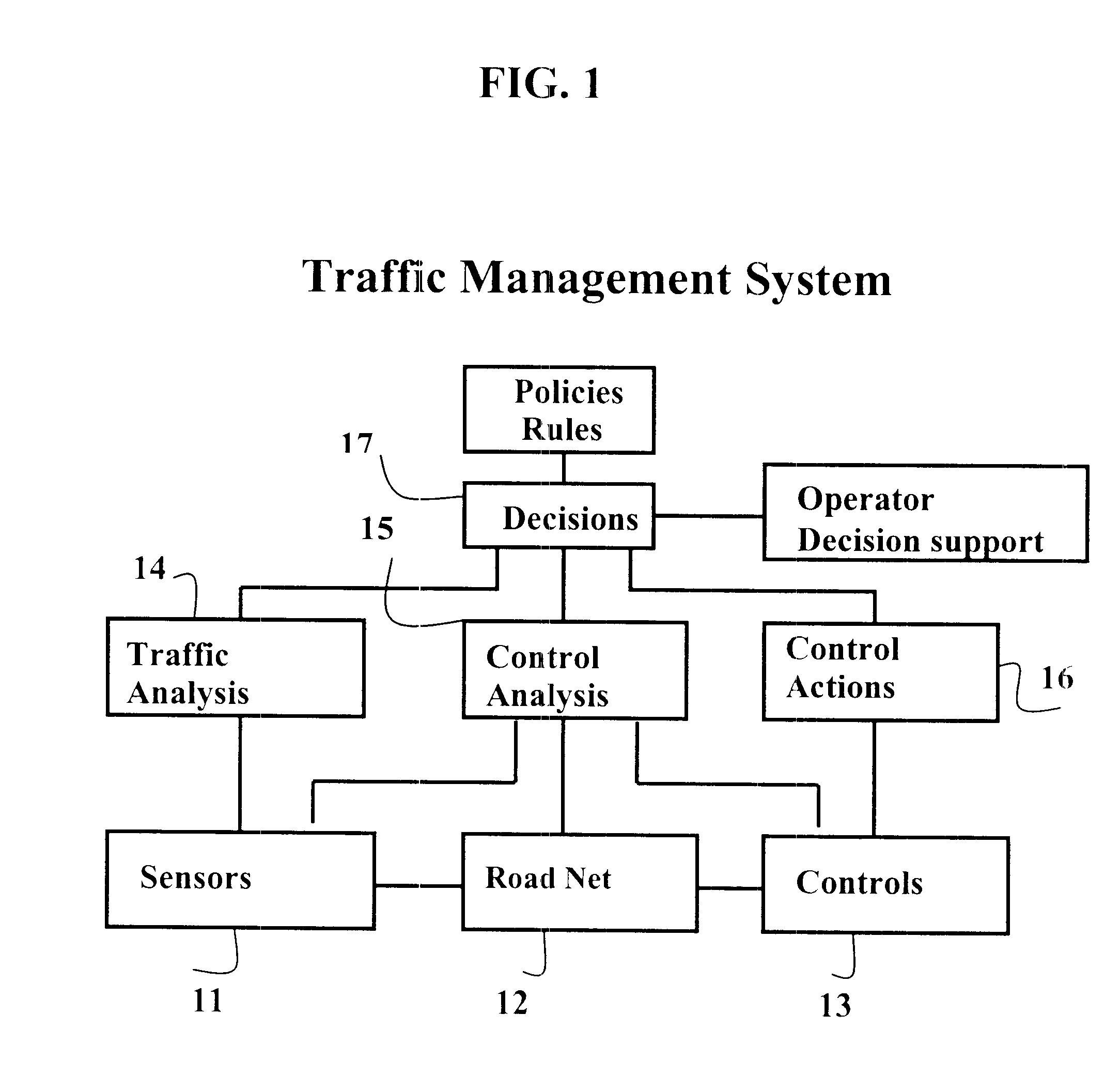 Method and means for network control of traffic