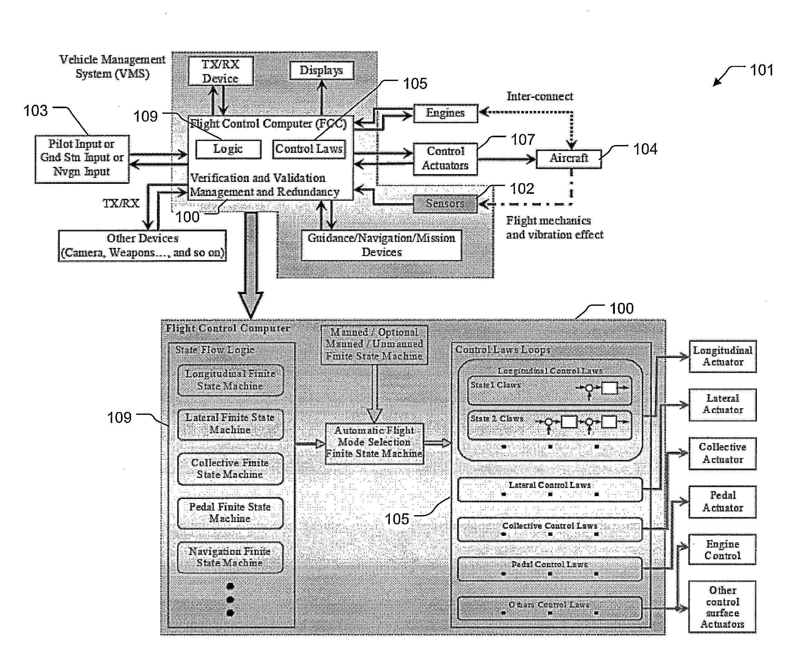 Vehicle management system using finite state machines