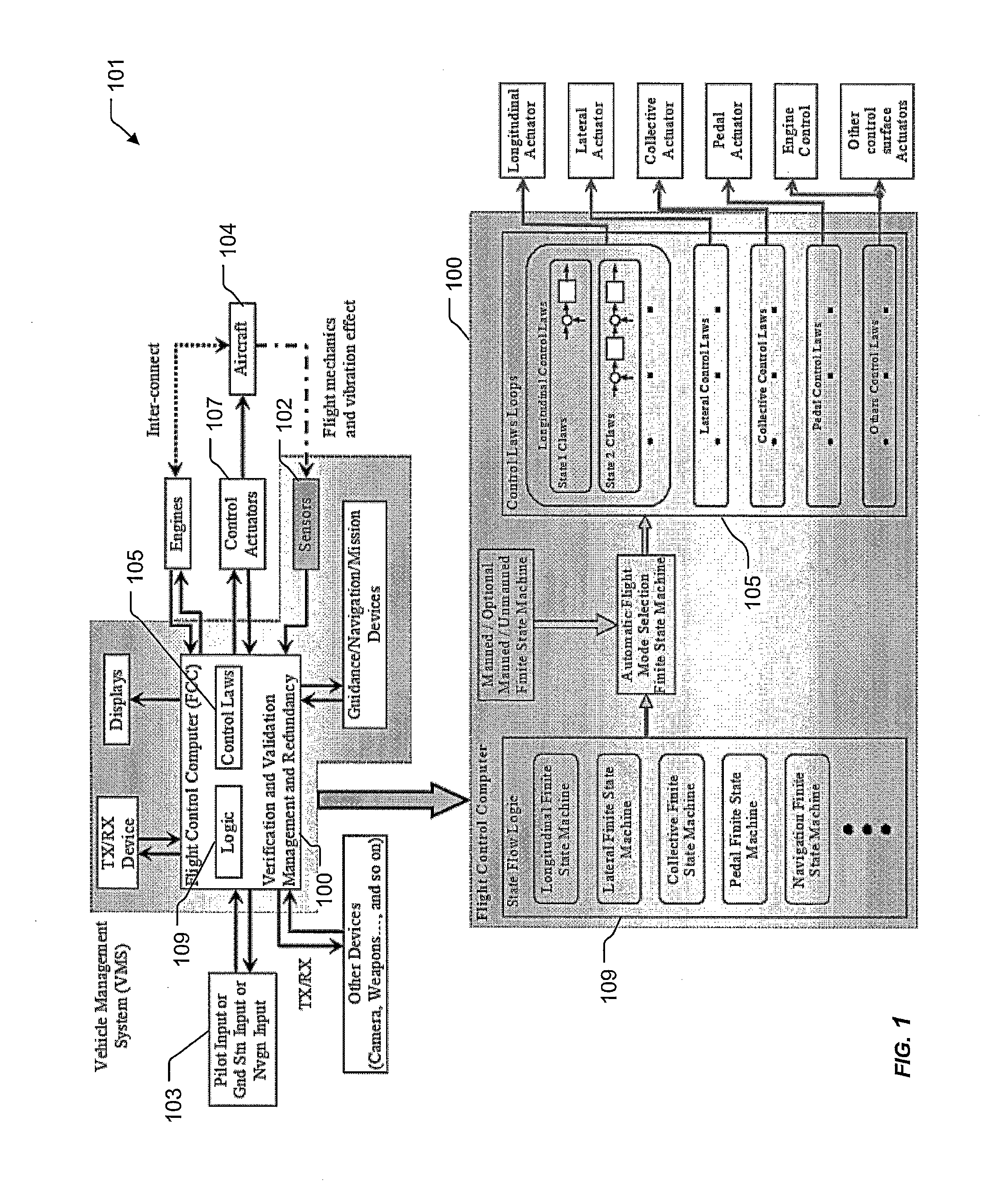 Vehicle management system using finite state machines