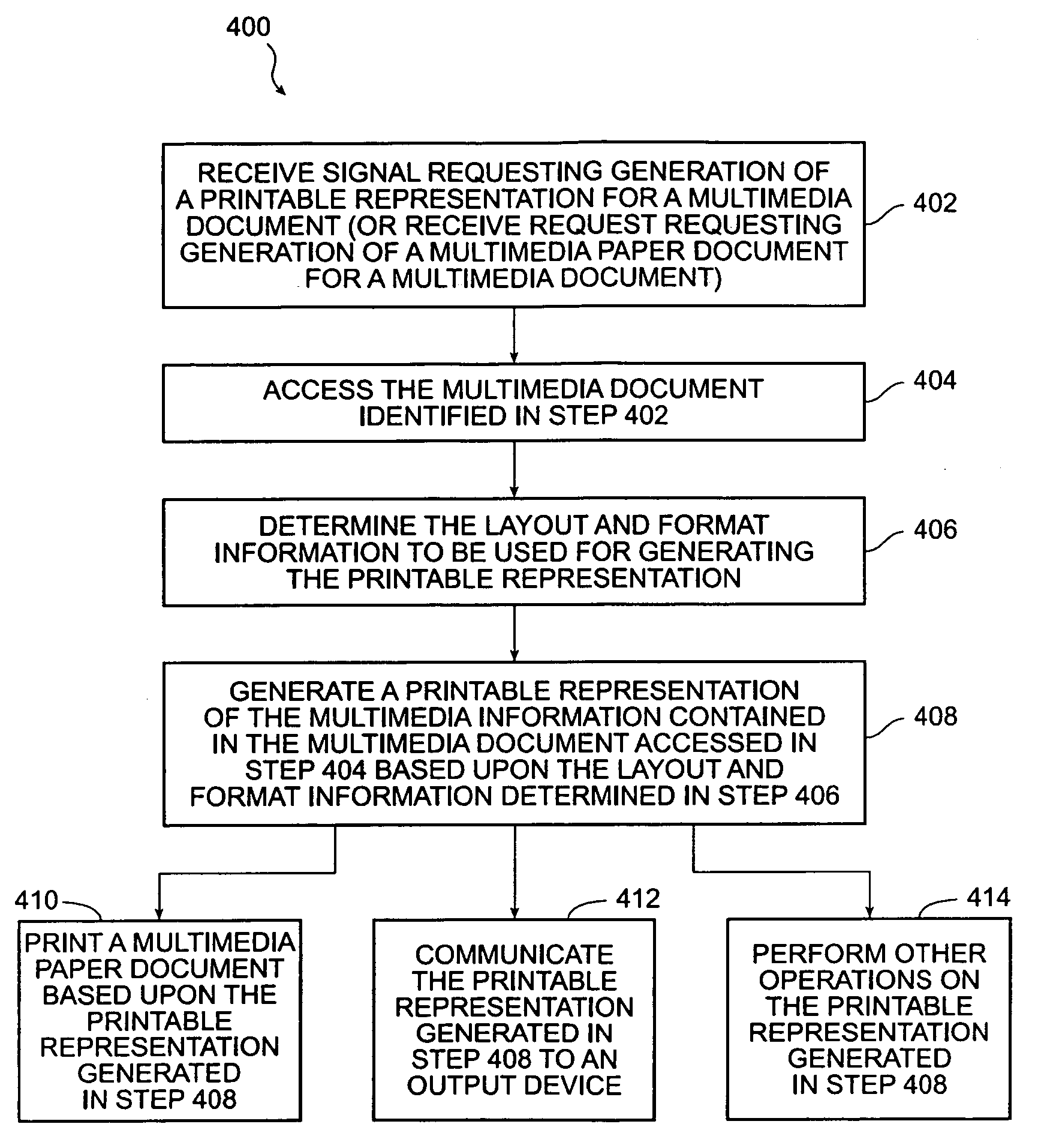 Paper-based interface for multimedia information stored by multiple multimedia documents