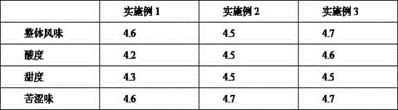 Health drink with effects of fending off cold, enriching blood and nourishing yin for women and preparation method thereof