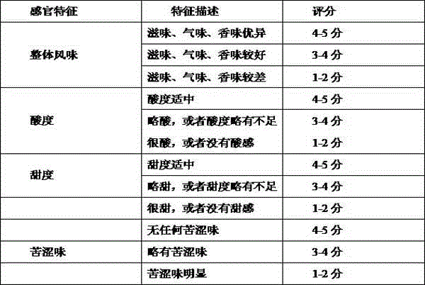 Health drink with effects of fending off cold, enriching blood and nourishing yin for women and preparation method thereof