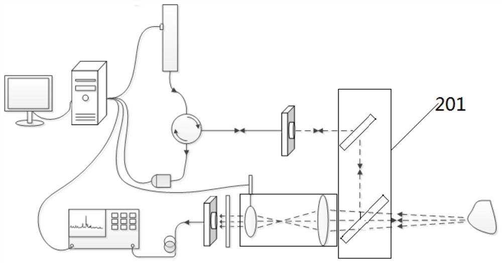 Gated fiber optic Raman spectrometer based on laser ranging and automatic focusing