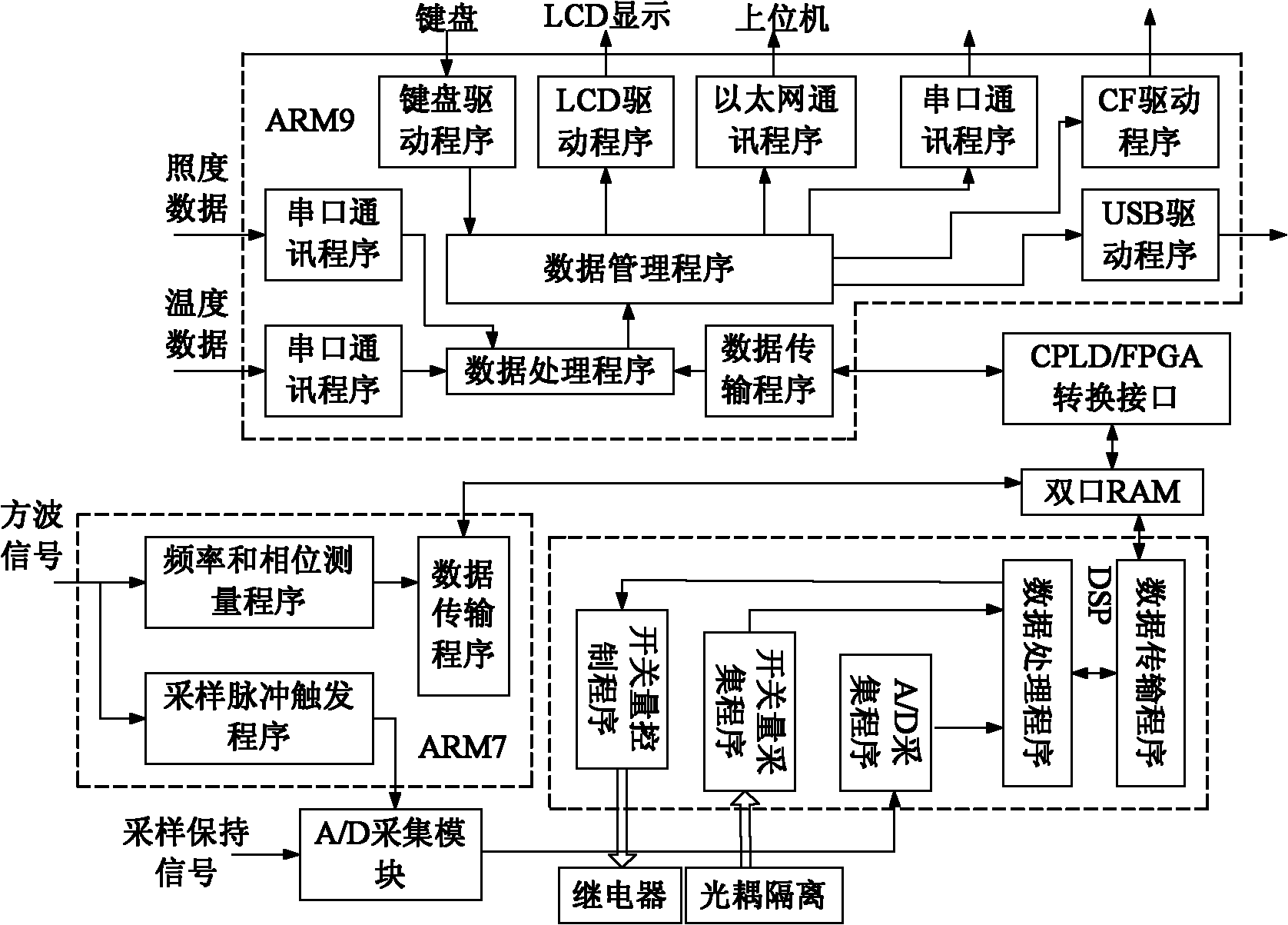 Photovoltaic grid-connected power generation online monitoring and status evaluation system