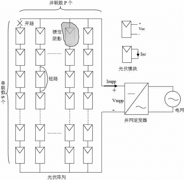 Method for diagnosing and classifying faults of photovoltaic power generation arrays on basis of particle swarm optimization support vector machines