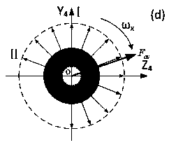 A New Control Method for Rotating Projectiles Based on the Period of Rotating Projectiles as the Control Standard