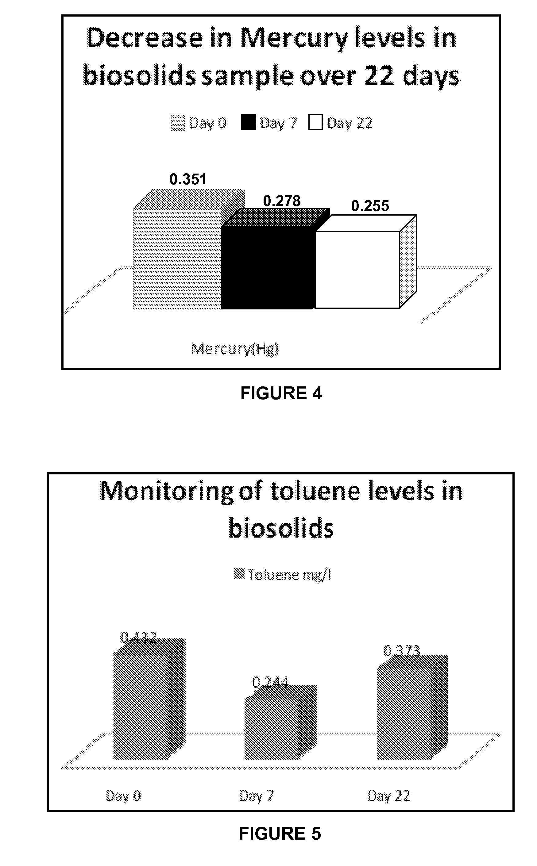 Microbial compositions and methods