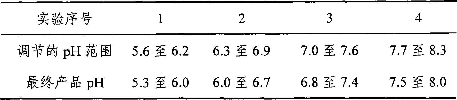 Compound electrolyte injection composition and preparation method thereof