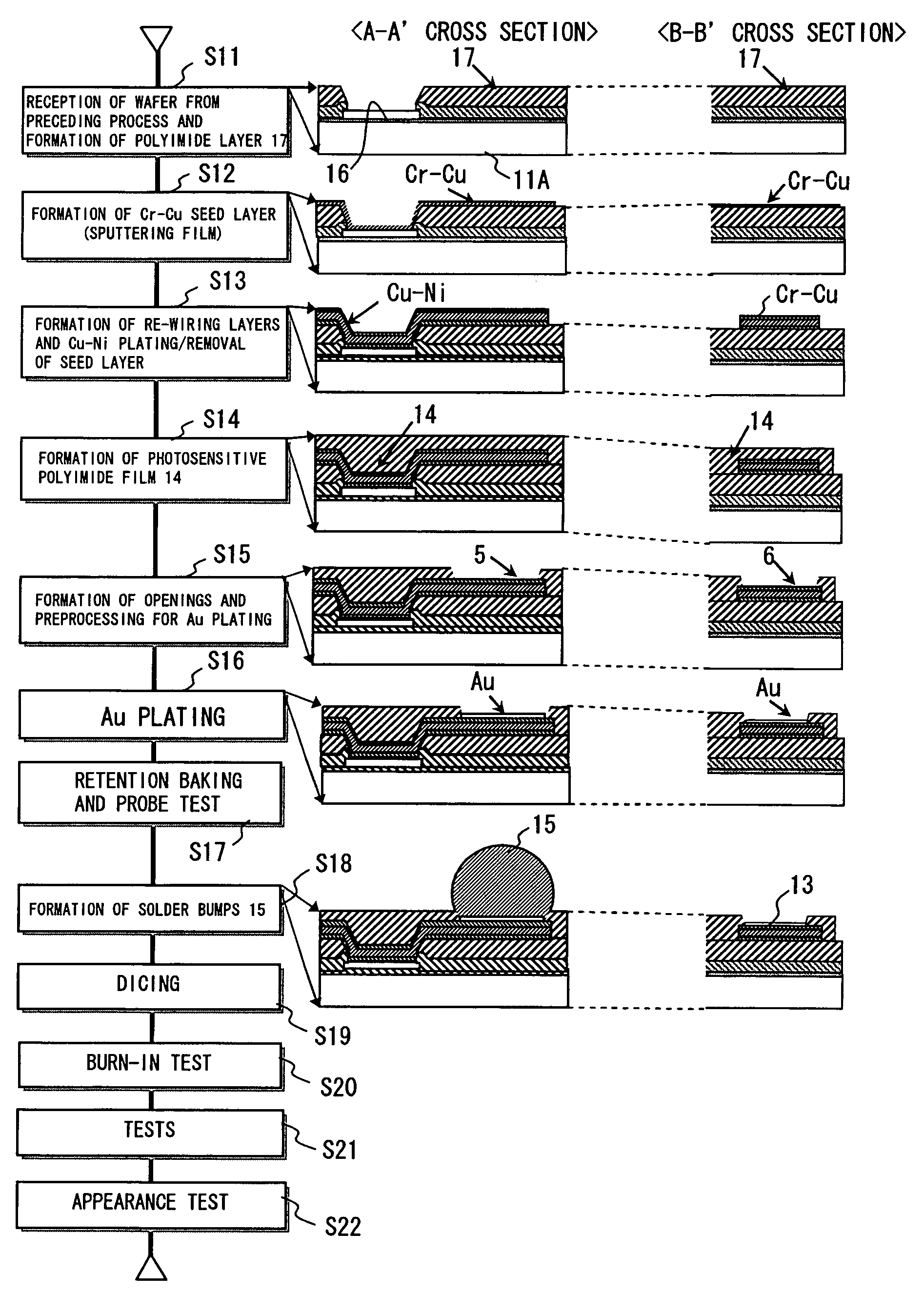 Method for manufactuing a semiconductor integrated circuit device