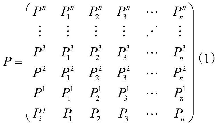 A Calculation Method of Group Demand Hierarchy in Social Network