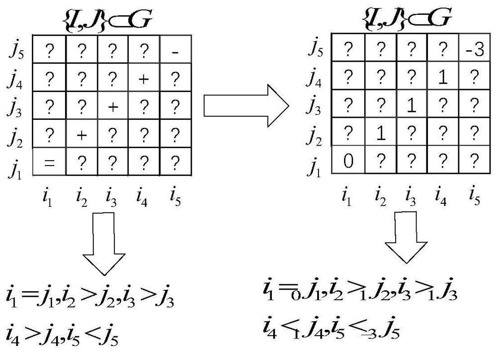 A Calculation Method of Group Demand Hierarchy in Social Network