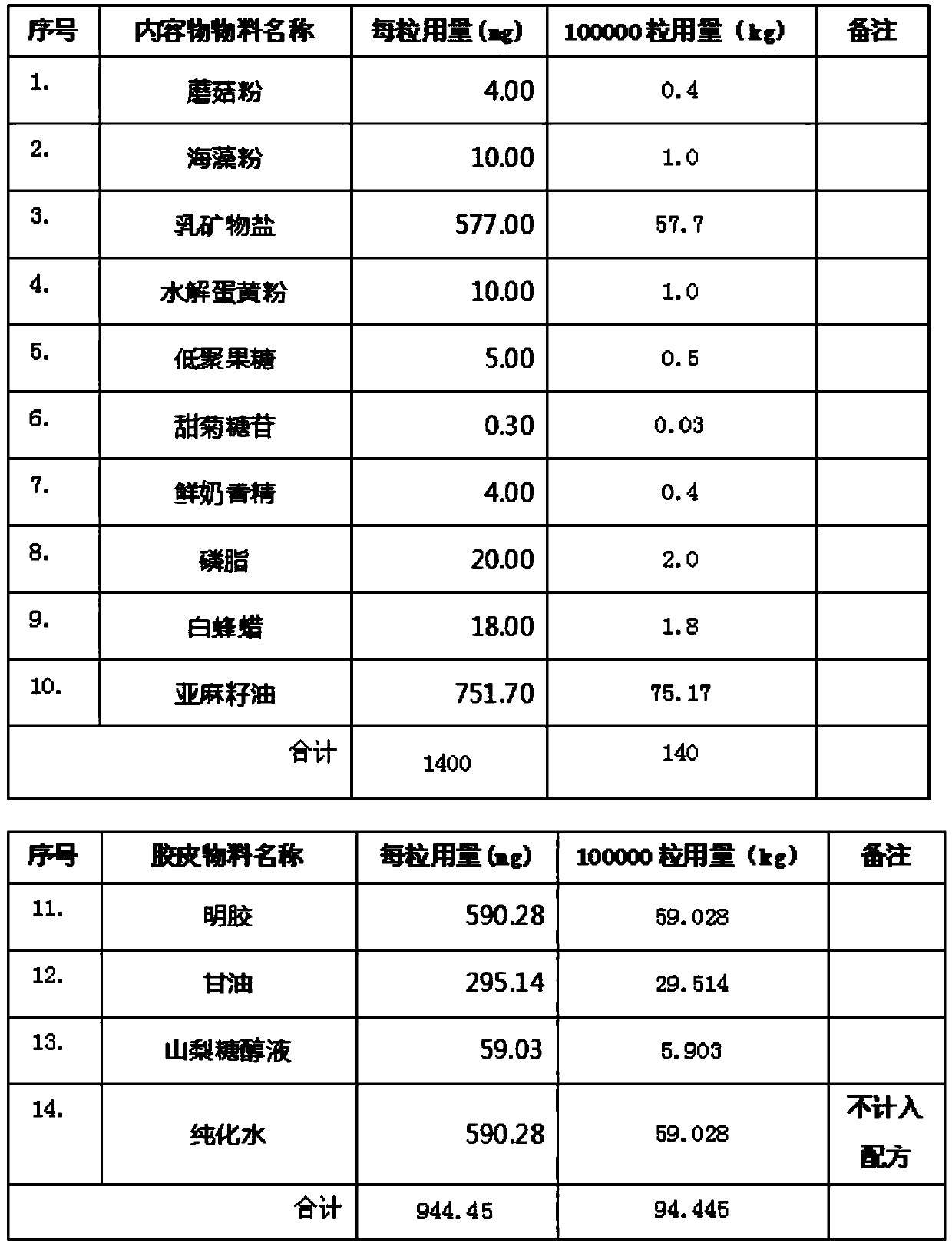 Preparation method of seaweed milk calcium gel candy