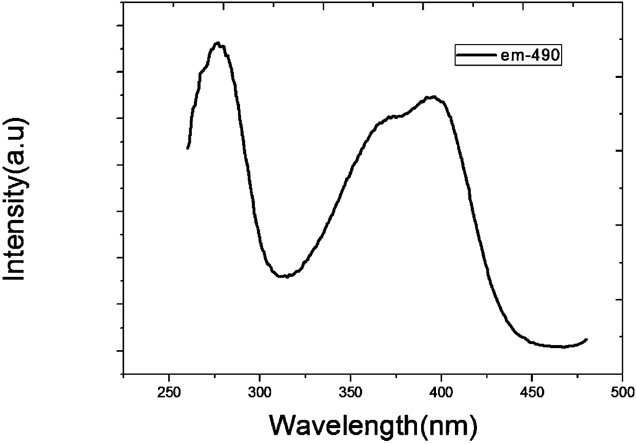 Sc-based carbonitride phosphor and device containing phosphor