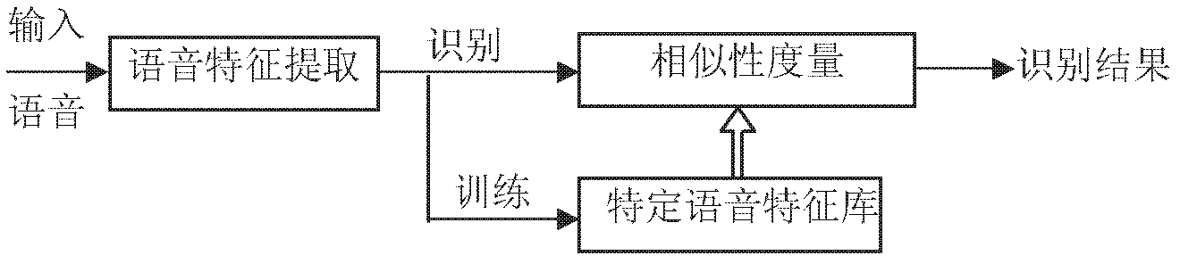 Video play control method and system based on voice recognition