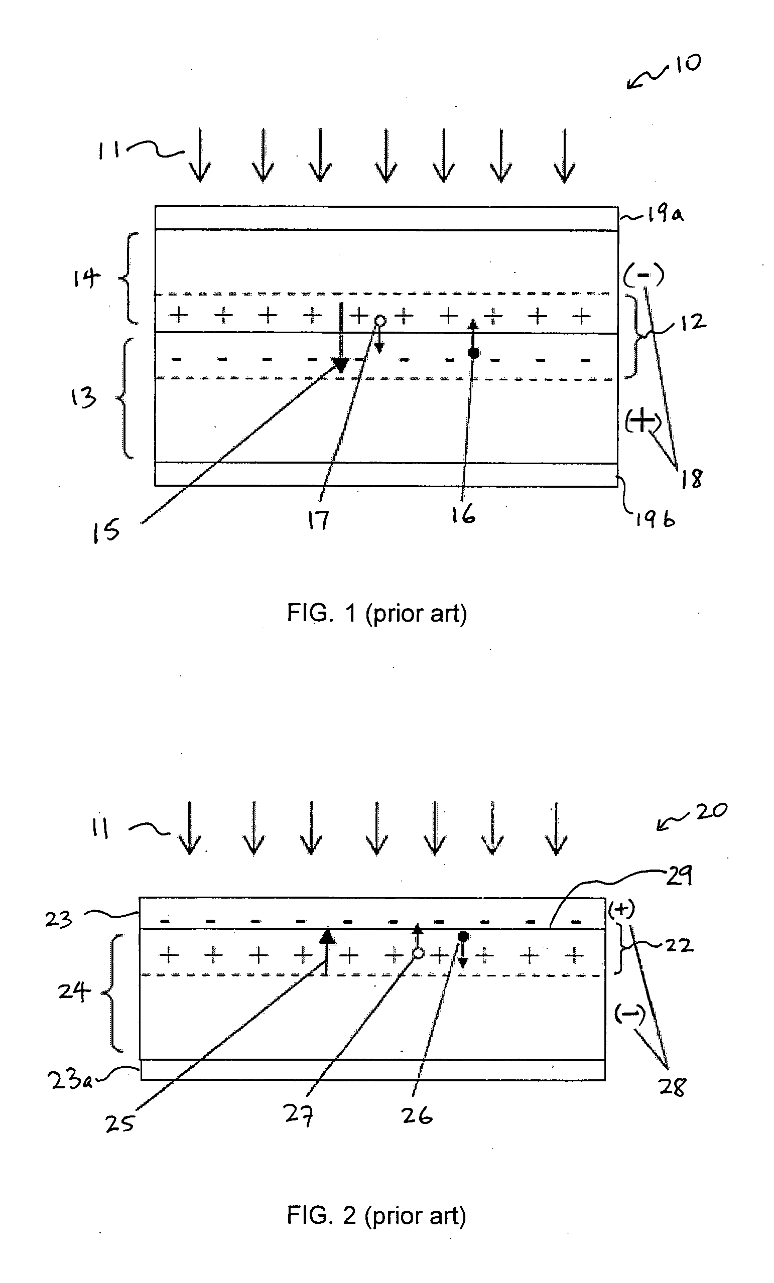 Photovoltaic UV detector