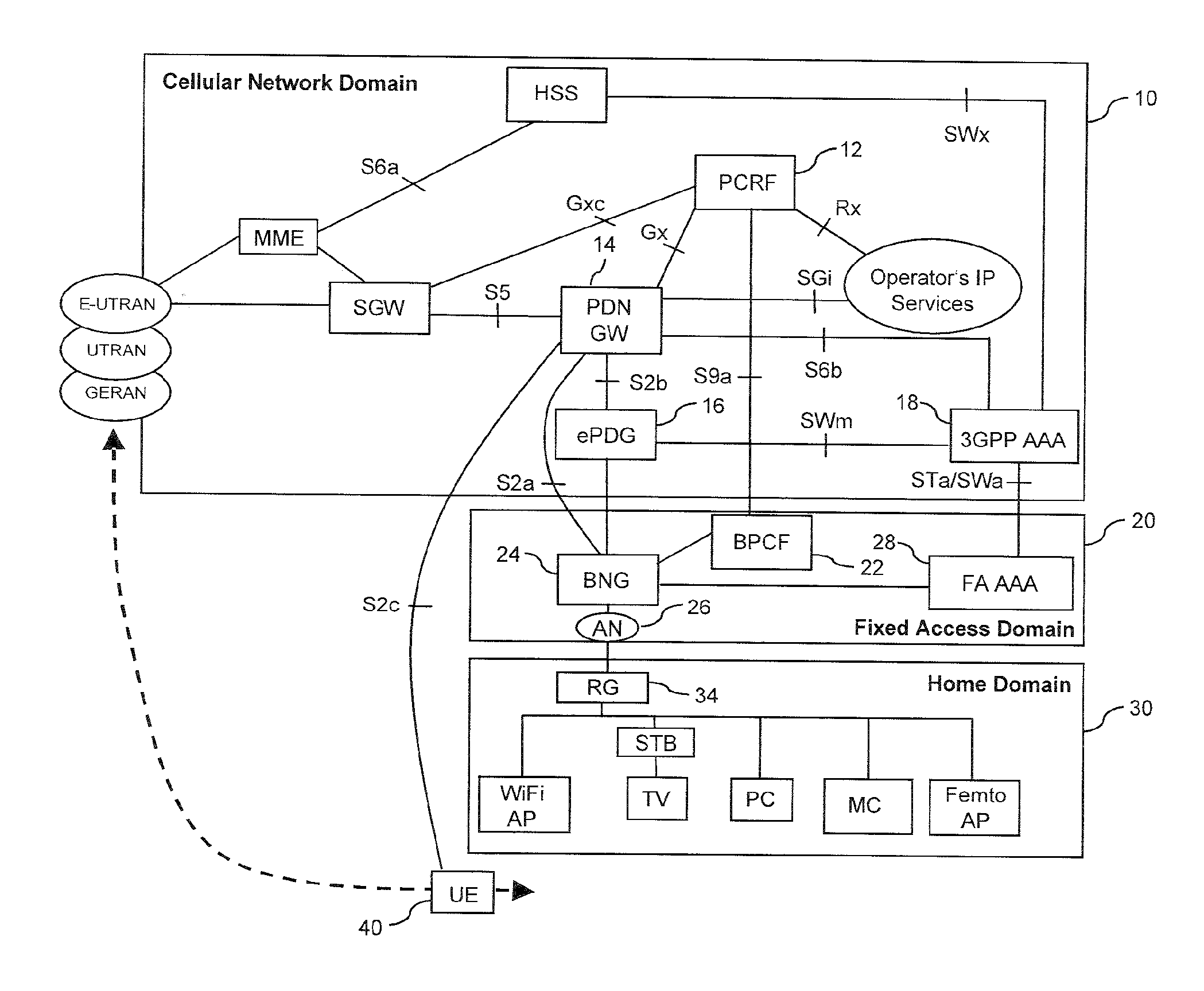 Routing of Traffic in a Multi-Domain Network