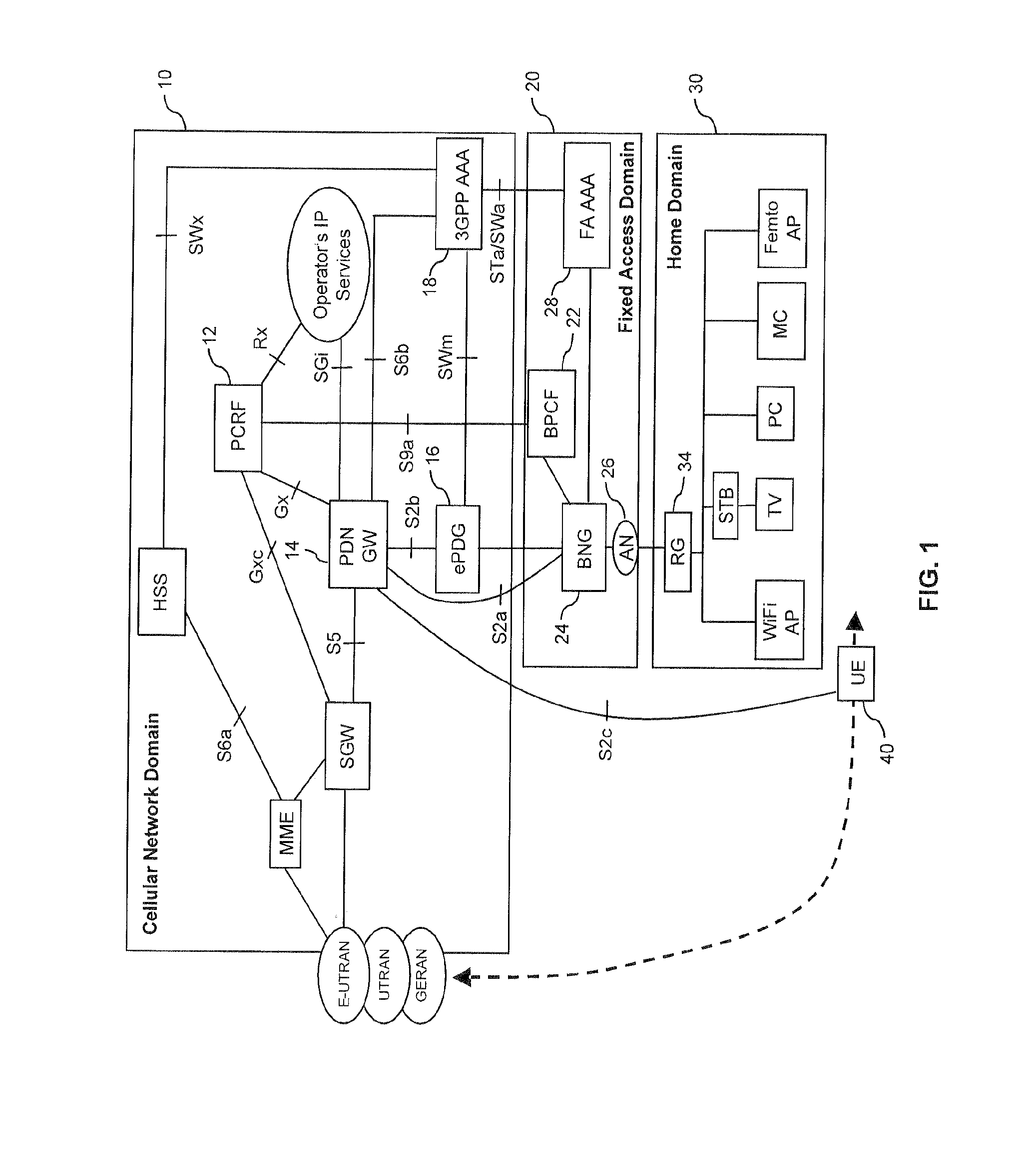 Routing of Traffic in a Multi-Domain Network