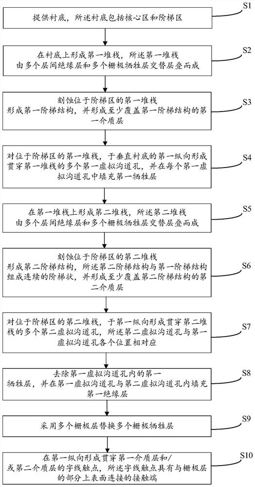 Semiconductor device and manufacturing method thereof