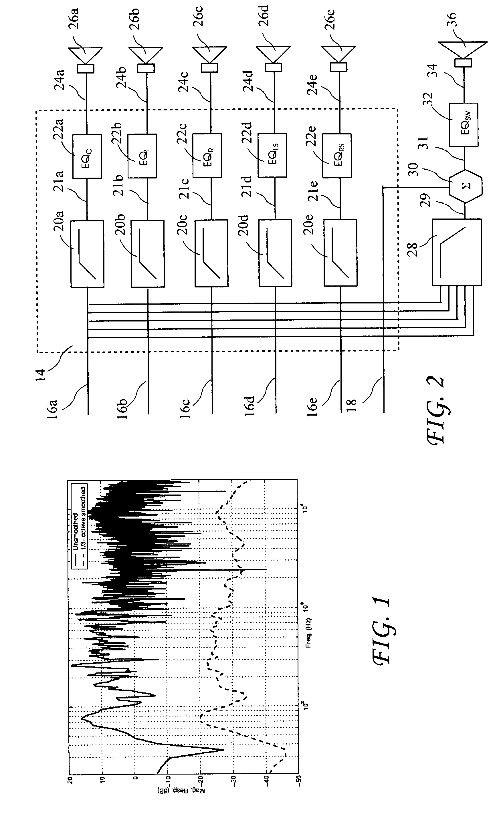 Room acoustic response modeling and equalization with linear predictive coding and parametric filters