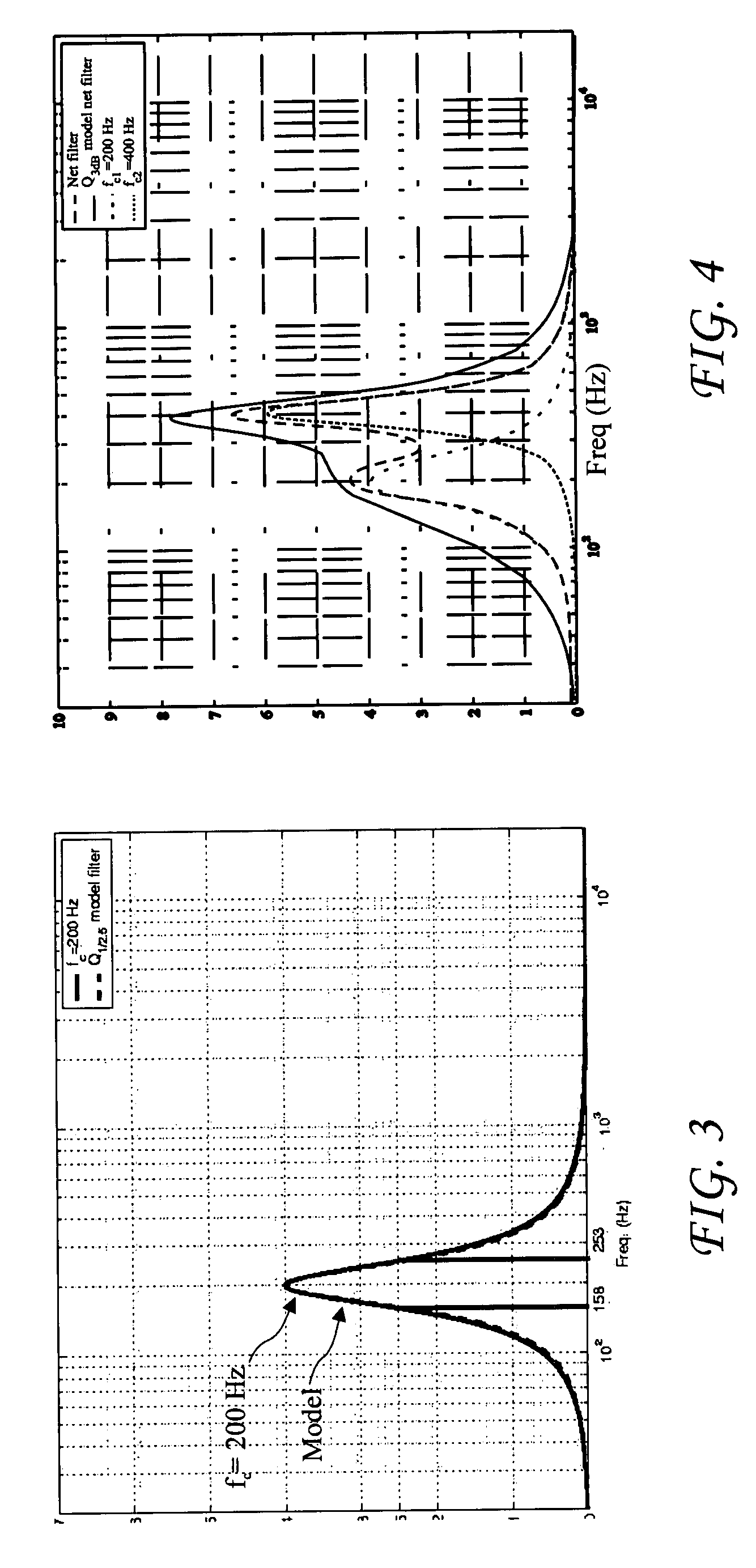 Room acoustic response modeling and equalization with linear predictive coding and parametric filters