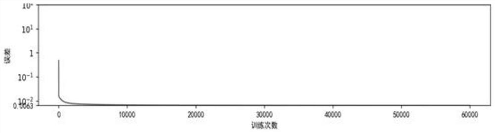 Electric arc furnace end point carbon content prediction method