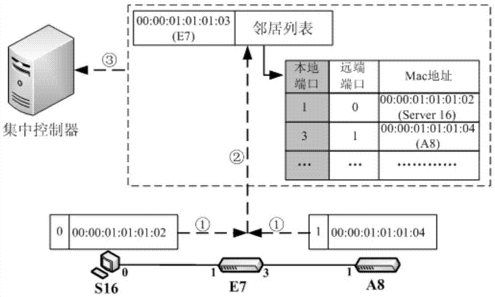 Detecting method and device of error connection in data center network