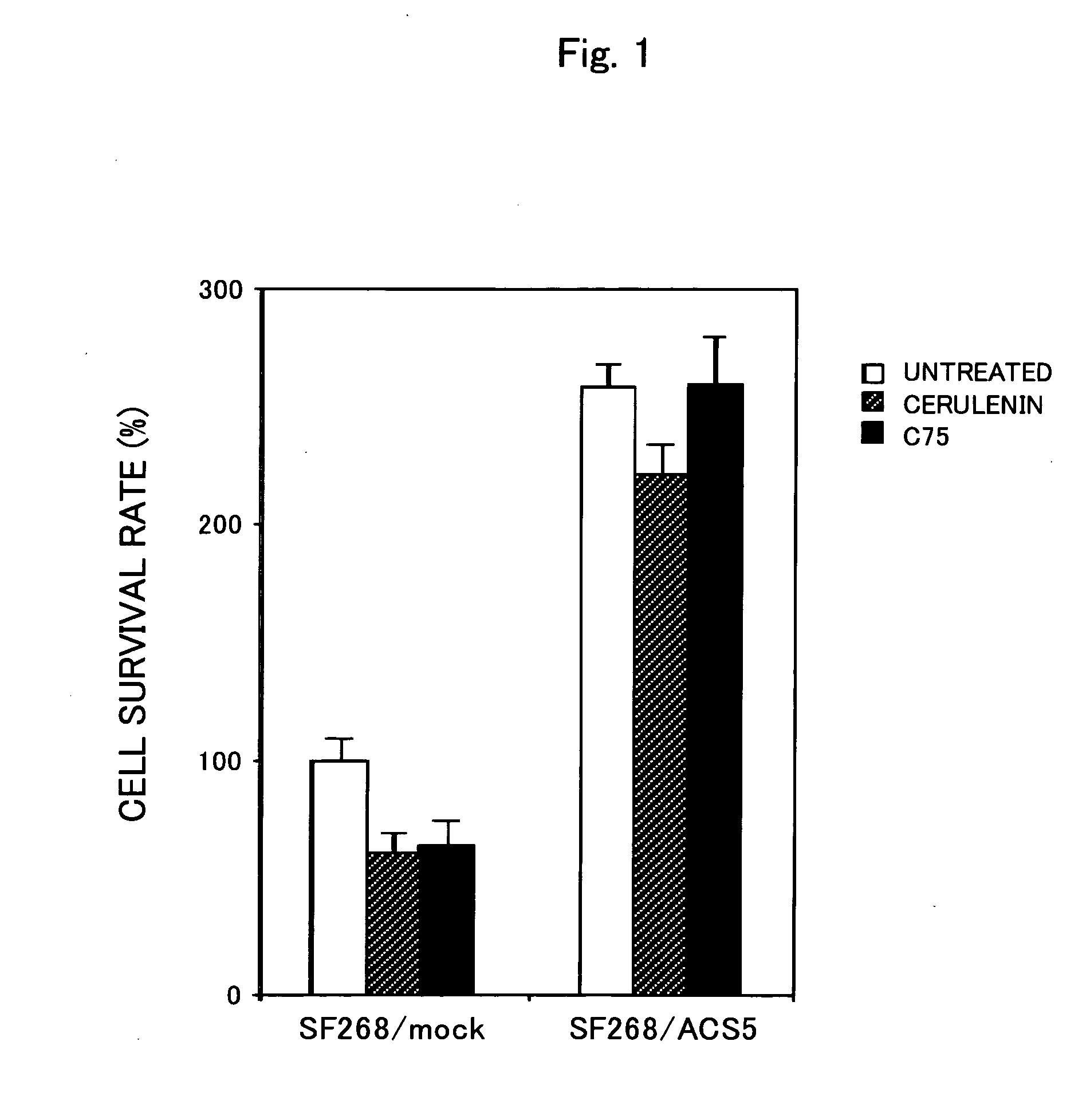 Prophylactic/Therapeutic Agent for Cancer