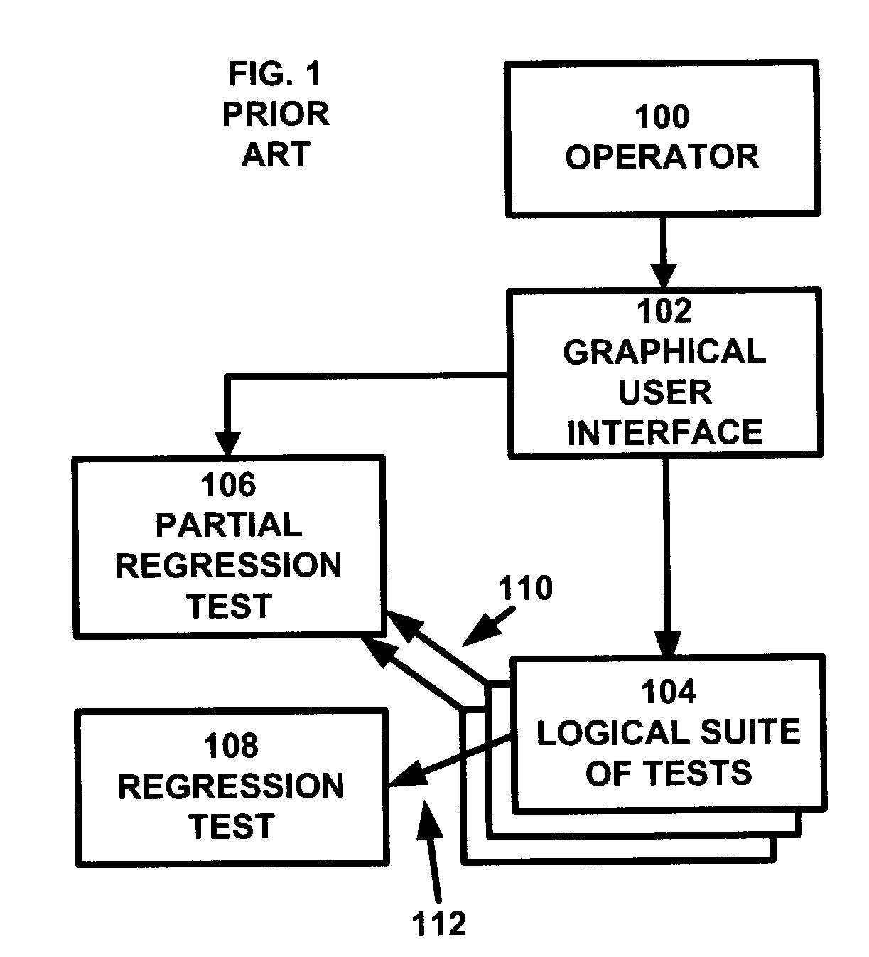 Automatic detection and notification of test regression with automatic on-demand capture of profiles for regression analysis