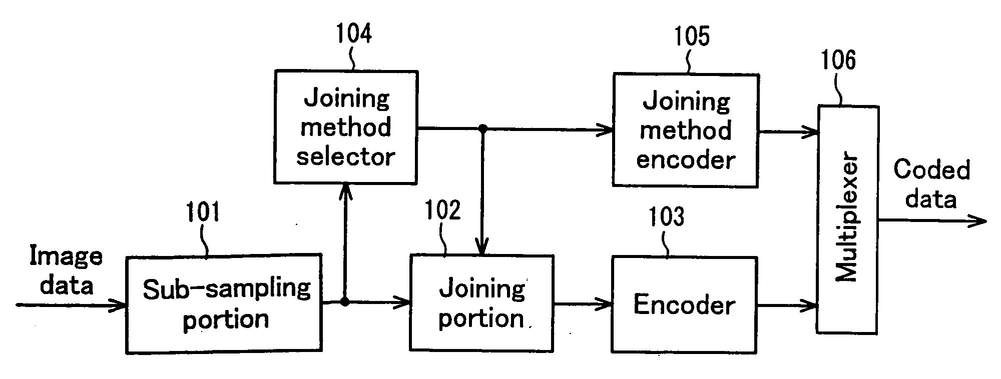 Image encodder, image decoder, record medium, and image recorder