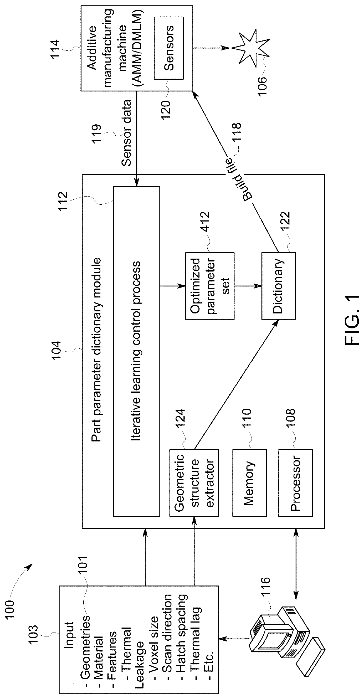 Transfer learning/dictionary generation and usage for tailored part parameter generation from coupon builds