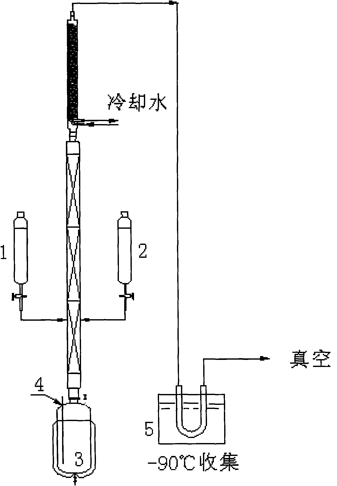 Preparation method of hexachlorobutadiene