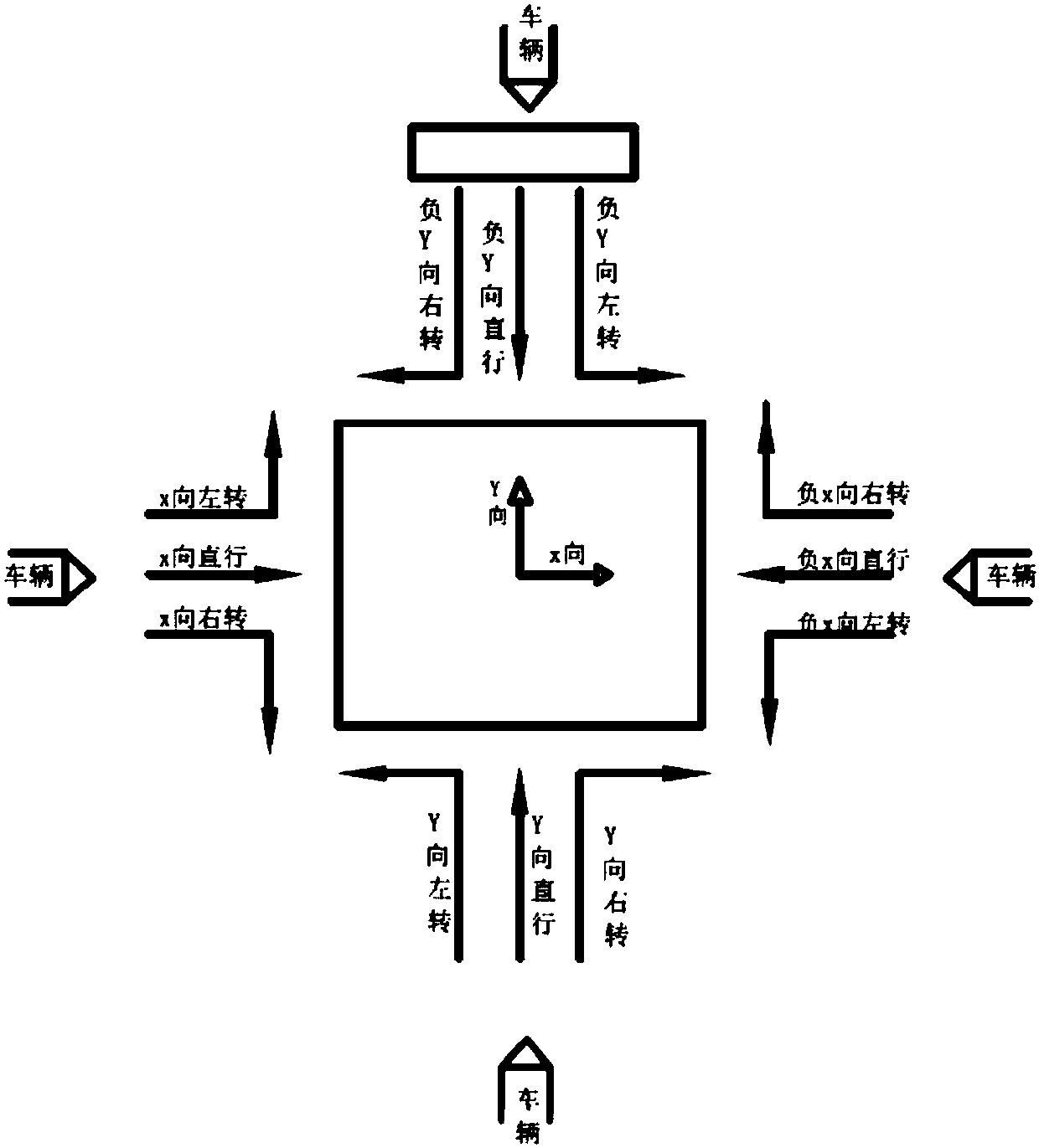 Artificial intelligence system for distribution of traffic light based on dynamic traffic flow