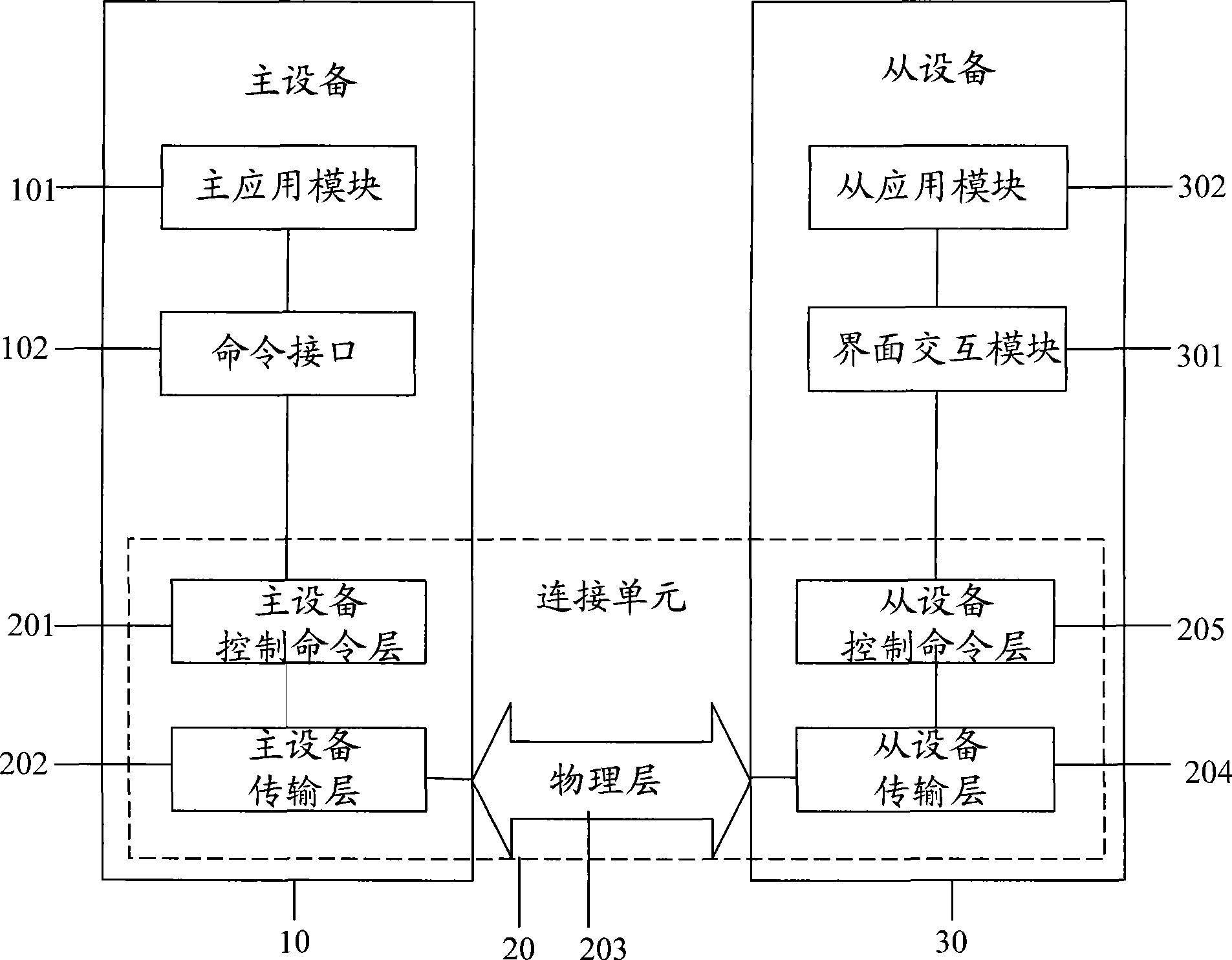 System, method and mobile terminal for interaction between master and slave equipments