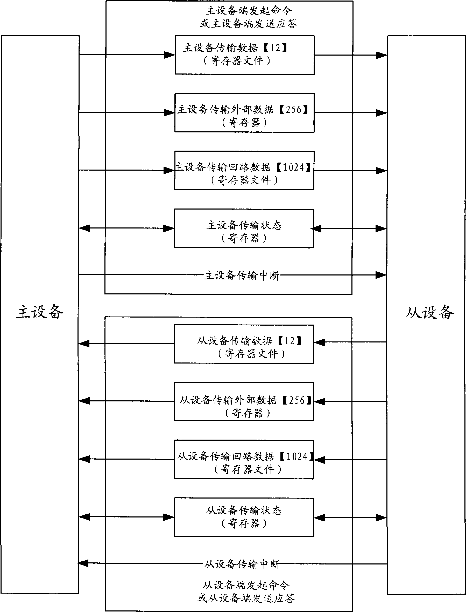 System, method and mobile terminal for interaction between master and slave equipments