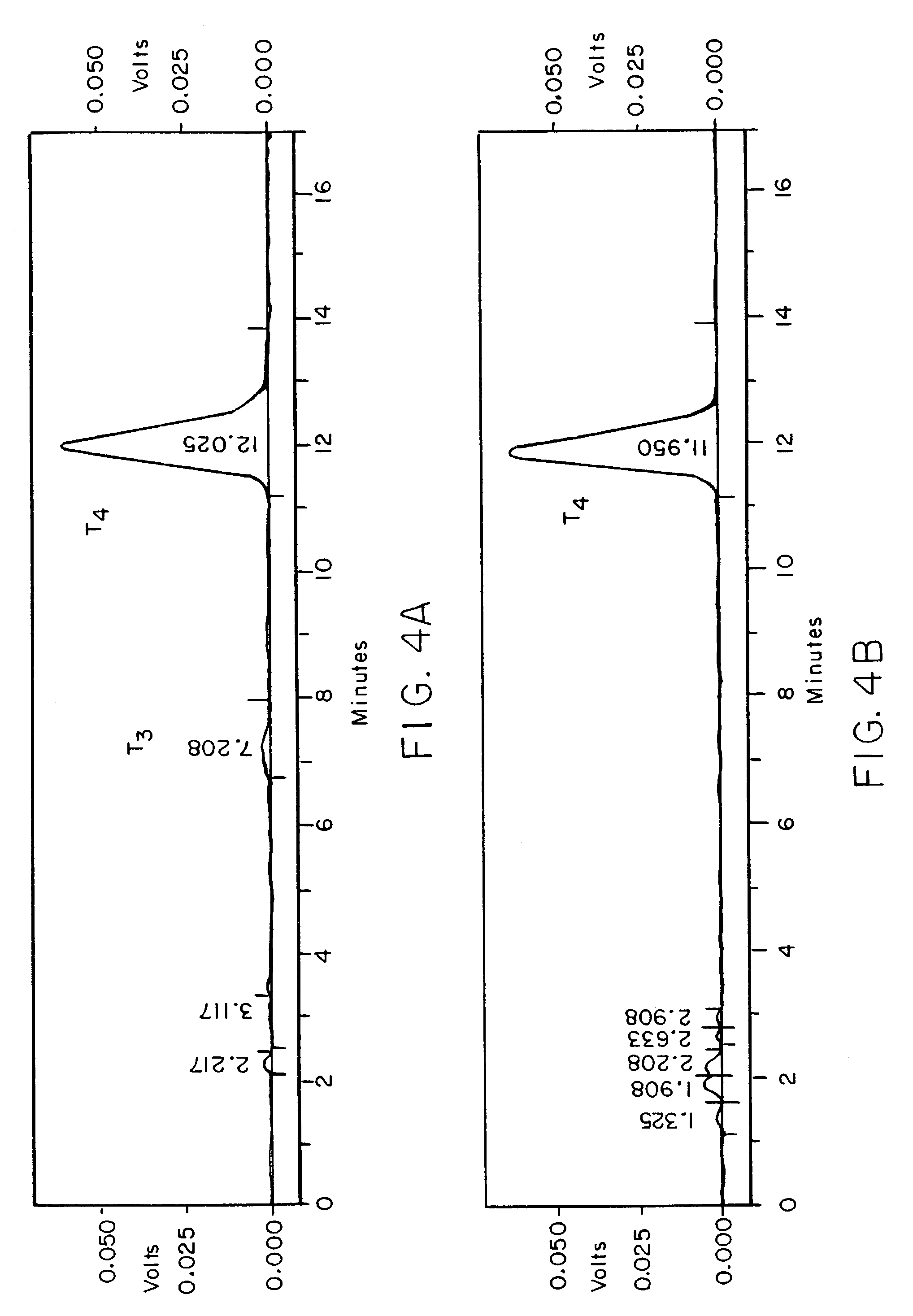 Methods of administering levothyroxine pharmaceutical compositions