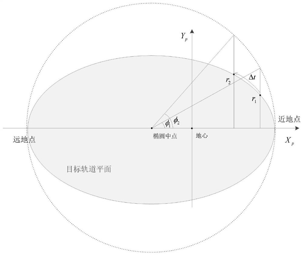 Aircraft rapid trajectory optimization method meeting strict time and position constraints