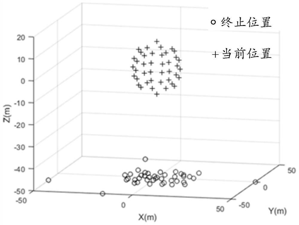 A method and system for reconfiguring a spacecraft cluster