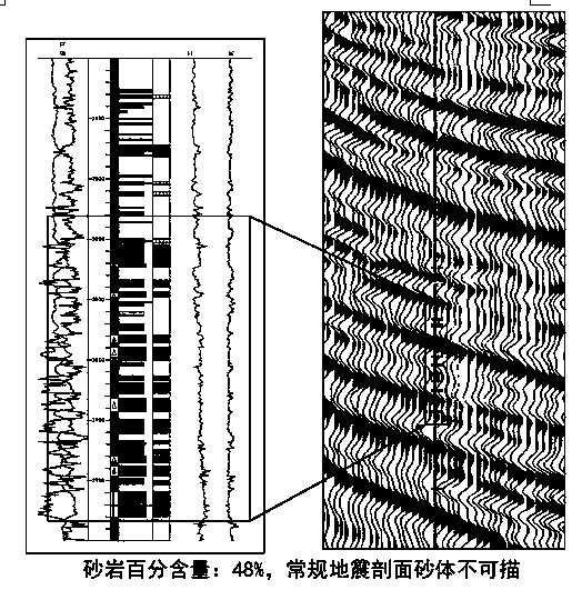 Description method of turbidite reservoir with high sand ratio