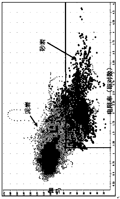 Description method of turbidite reservoir with high sand ratio