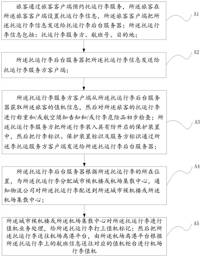 Luggage check-in method and system and readable storage medium