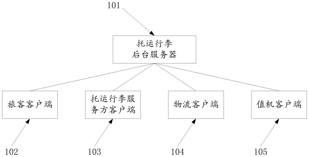 Luggage check-in method and system and readable storage medium