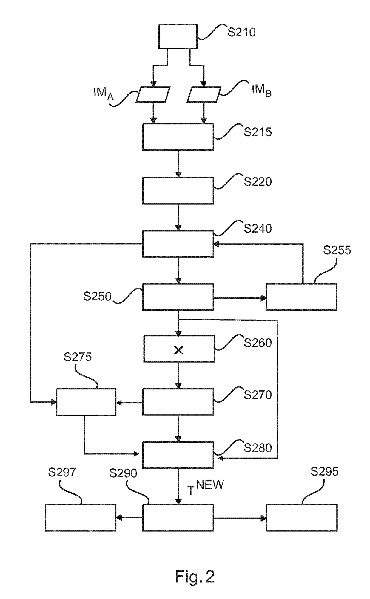 Registration of histopathology images