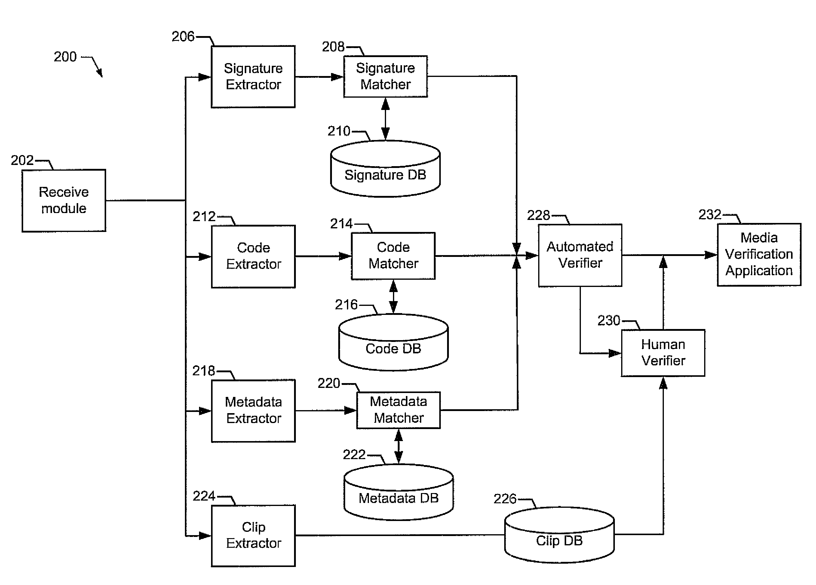 Methods and apparatus for identifying media content