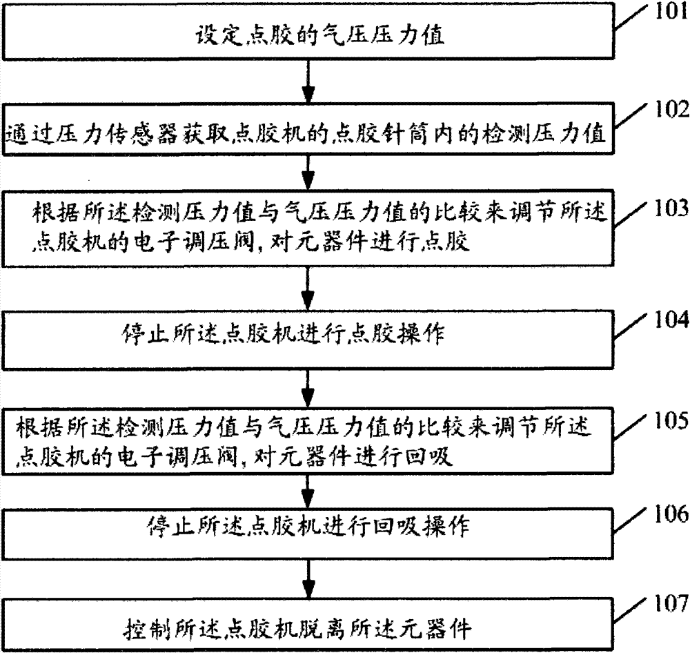 Method for controlling dispensing of dispenser machine