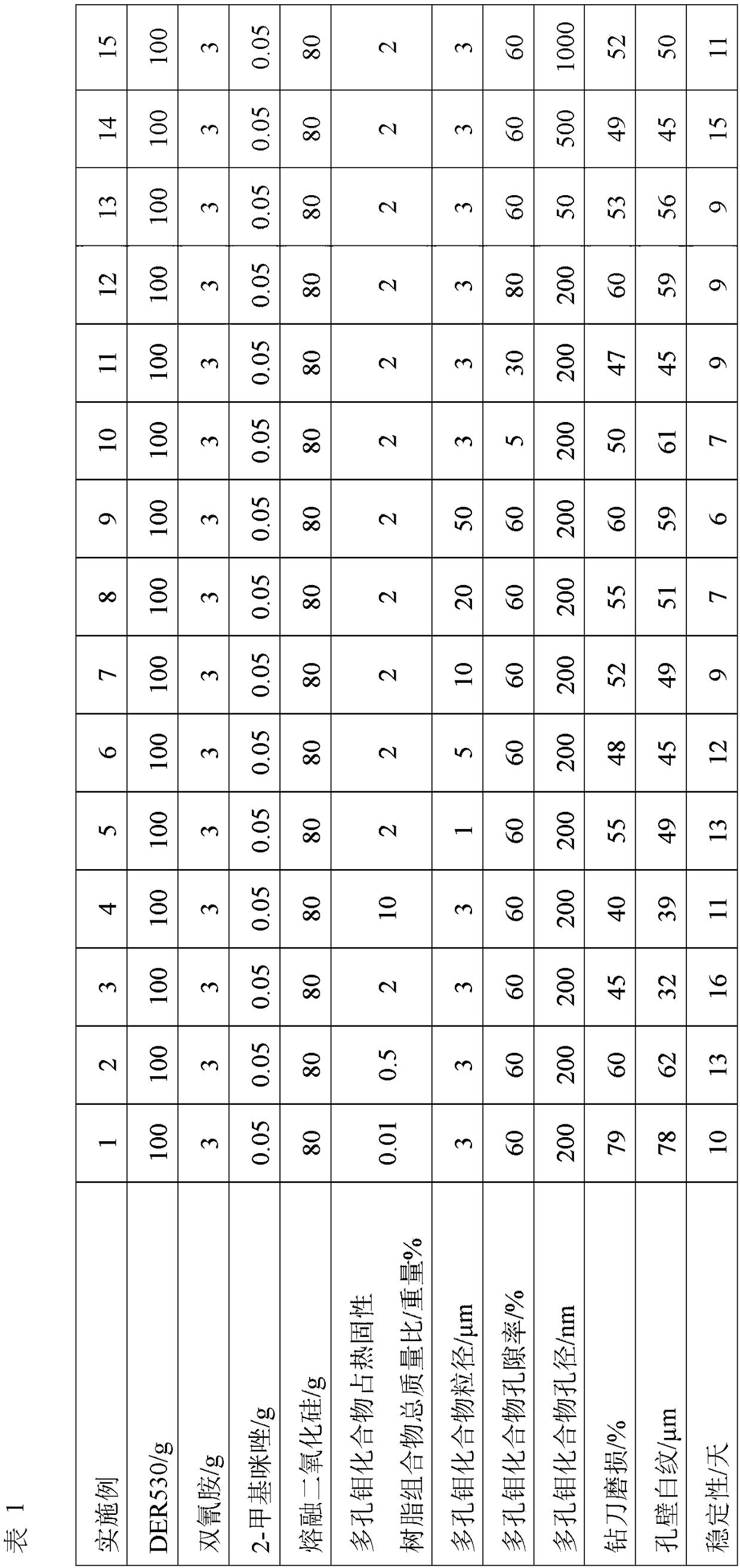 Thermosetting resin composition, prepreg, laminated board and printed circuit board