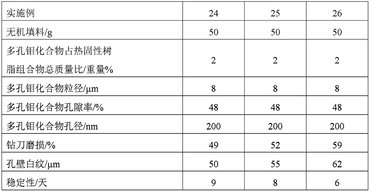 Thermosetting resin composition, prepreg, laminated board and printed circuit board