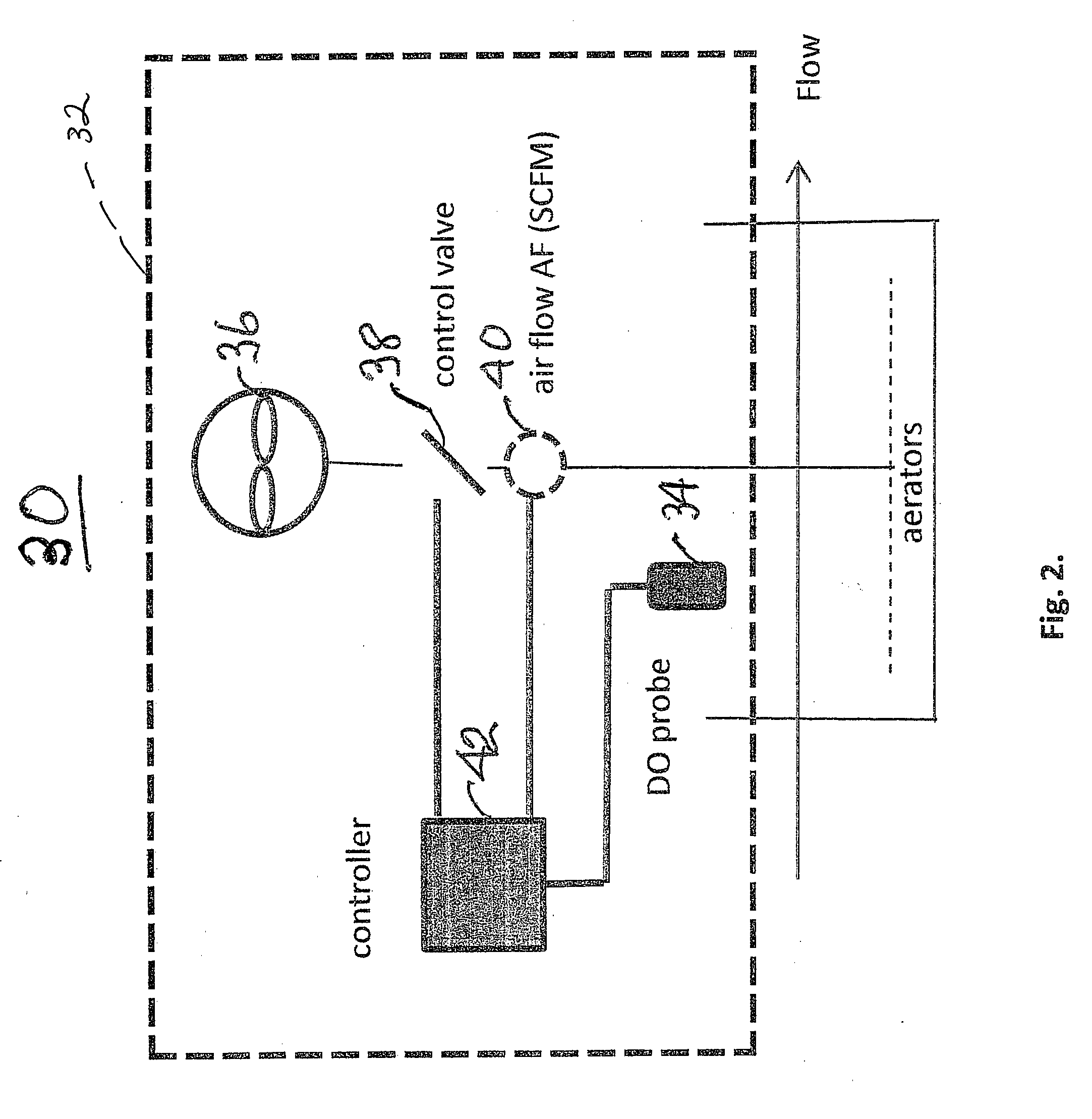 Method and apparatus for monitoring biological activity and controlling aeration in an activated sludge plant