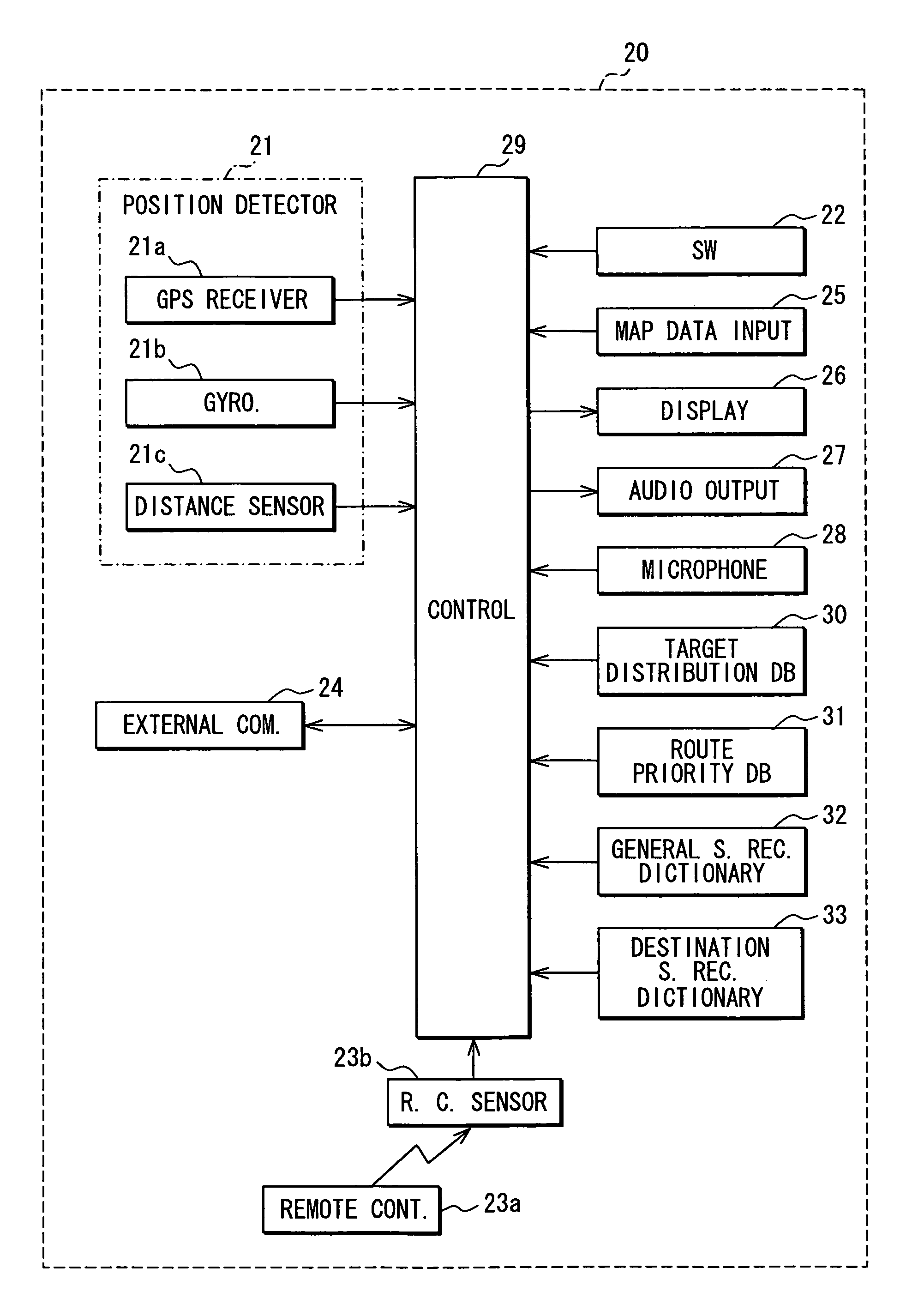 Navigation system