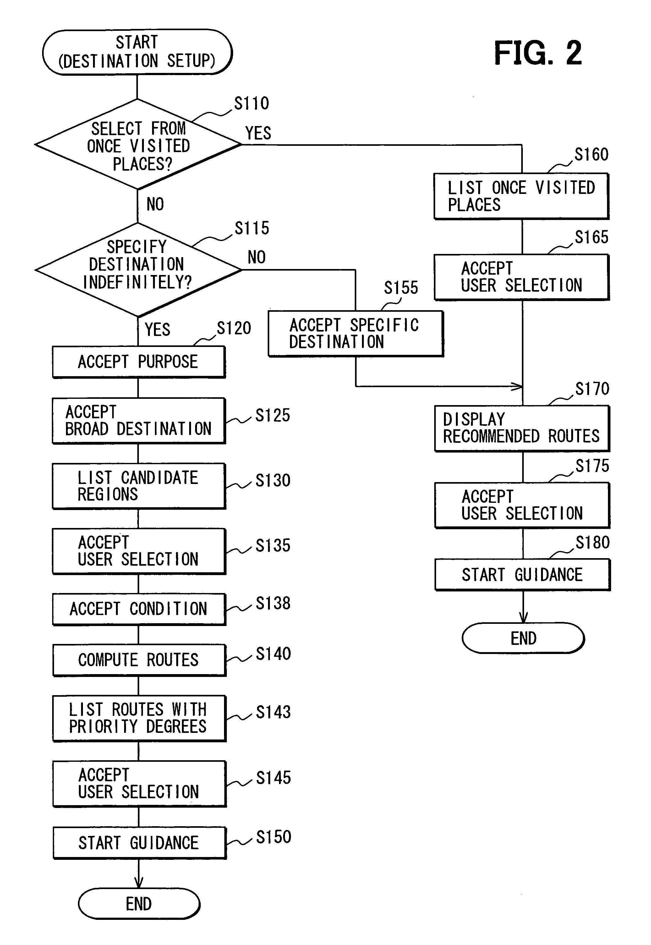 Navigation system